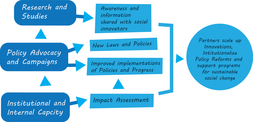 POLICY DIAGRAM